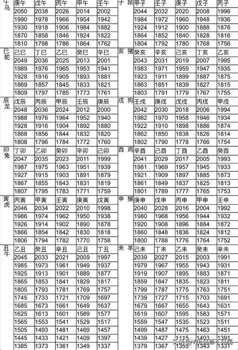 66年次 生肖|12生肖對照表最完整版本！告訴你生肖紀年：出生年份。